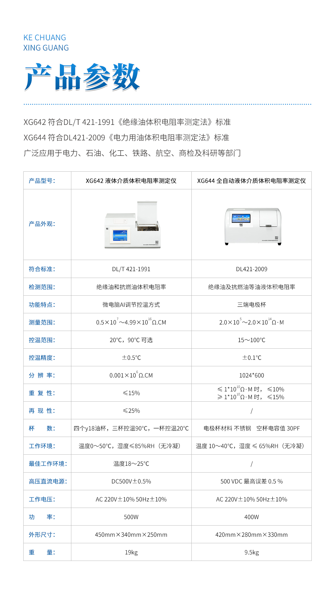 XG642 液體介質(zhì)體積電阻率測(cè)定儀 XG642 液體介質(zhì)體積電阻率測(cè)定儀